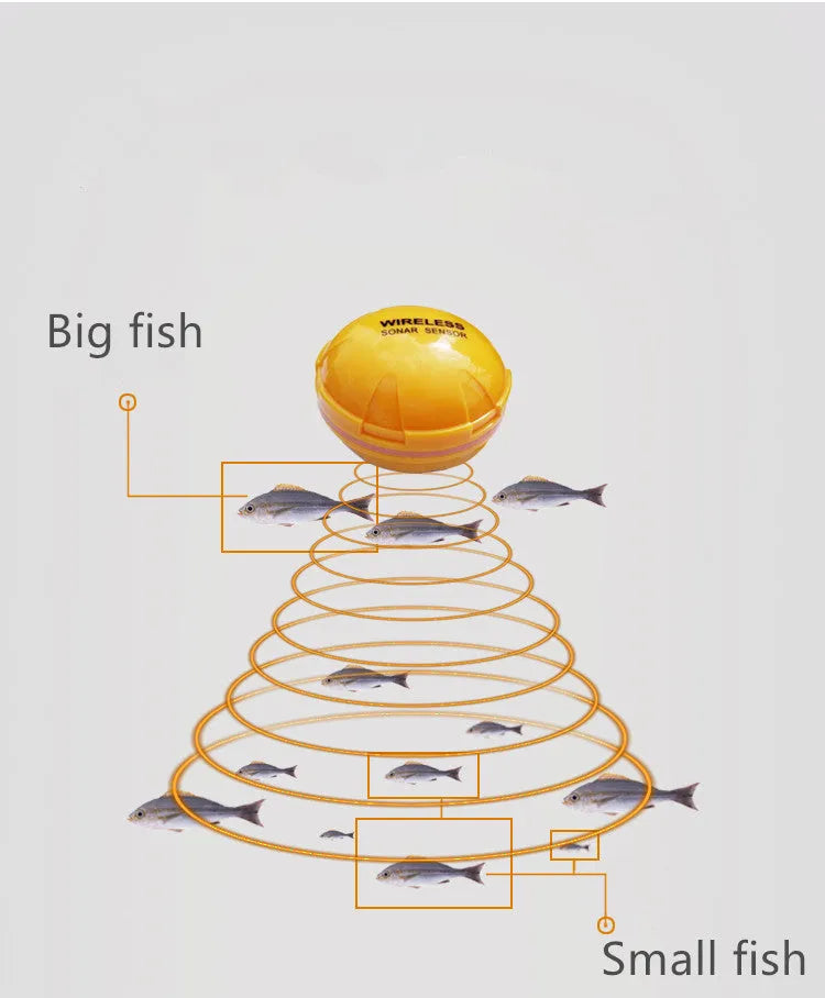 Yellow wireless sonar fish finder with compact 68x68x50cm housing for handheld use