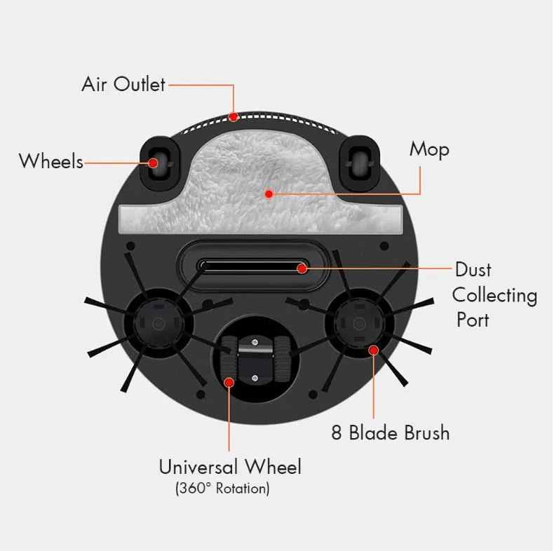 Smart home sweeping robot with 350ml dust box, 2400mAh battery, 27cm x 27cm x 6.5cm ABS body, EU US plug options