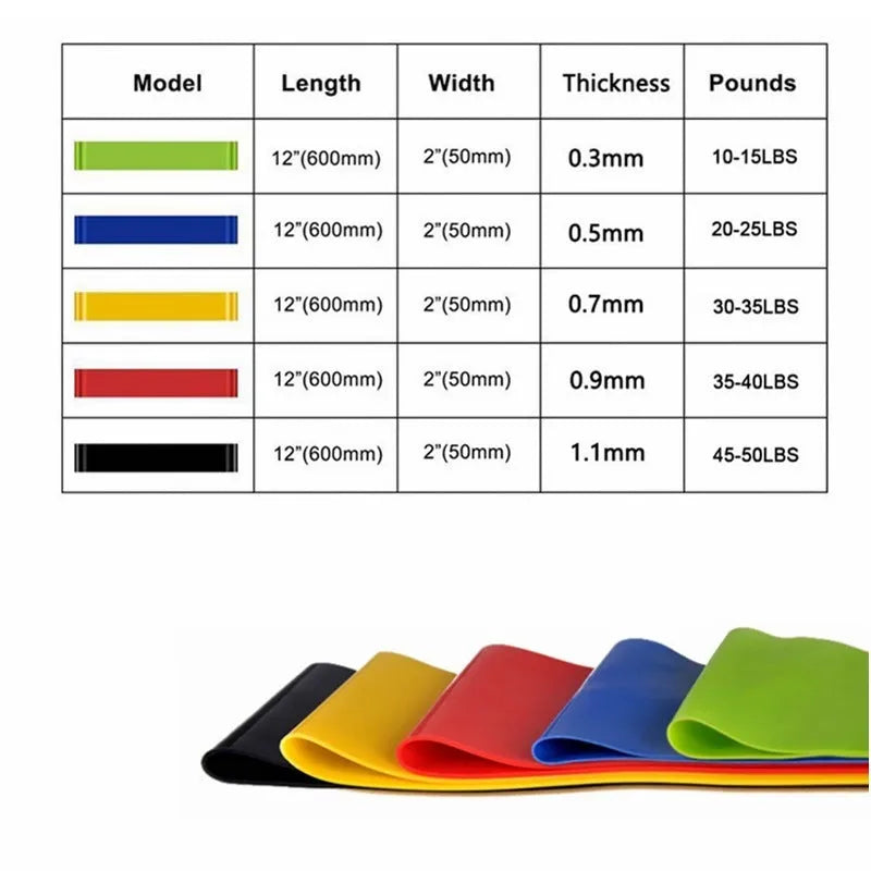 ABS resistance band set in five colours for fitness body training