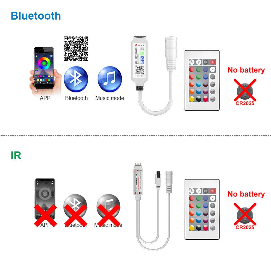 24-key mini Bluetooth RGB controller with DC head for 5050 LED light bars, 5-24V input.