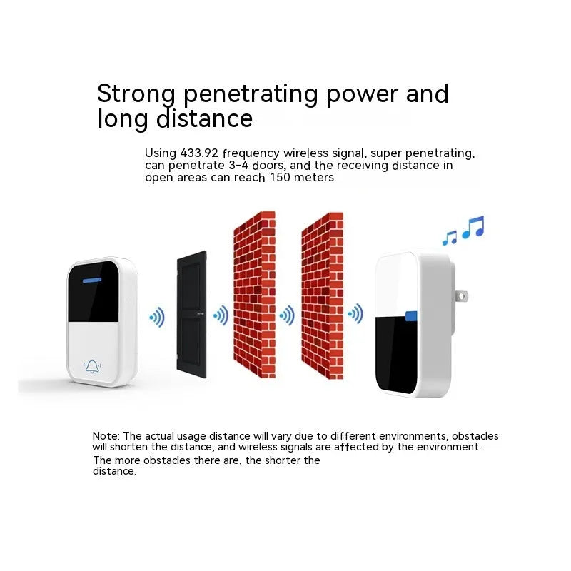 White plastic self-generating wireless doorbell kit with separate button and receiver units.