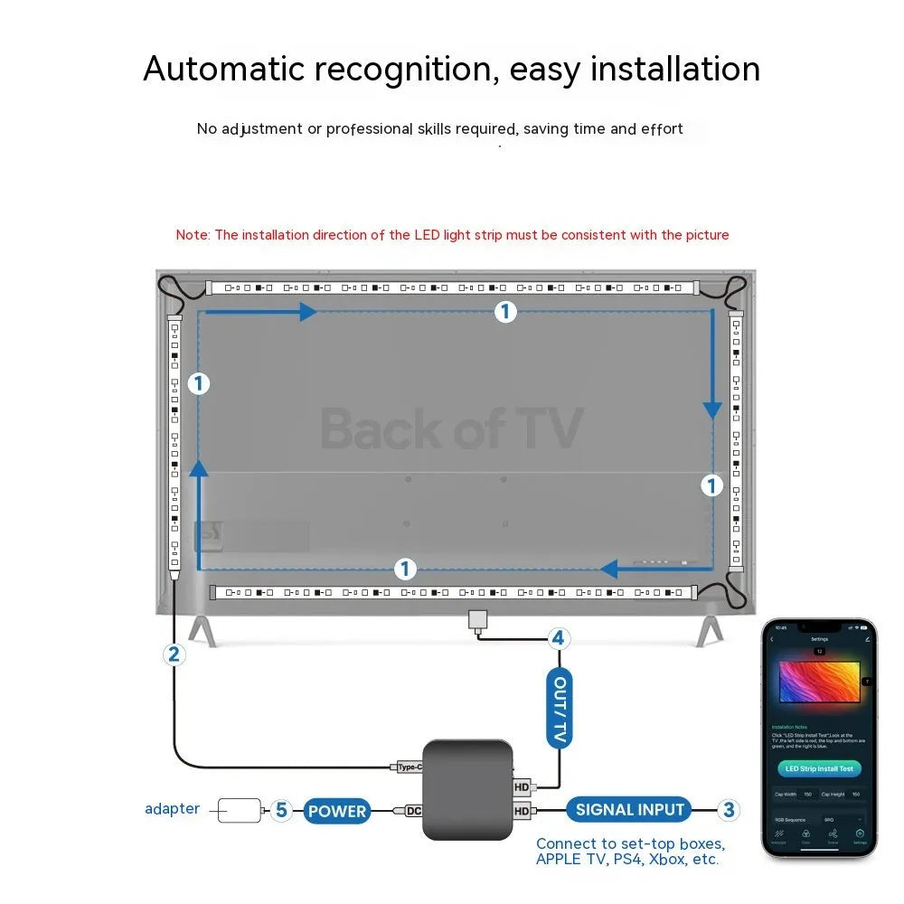 Smart LED light strip for television background with waterproof plastic construction and intelligent control