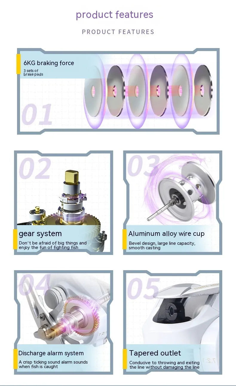 Micro baitcasting fishing reel with drop wheel design for small bait applications
