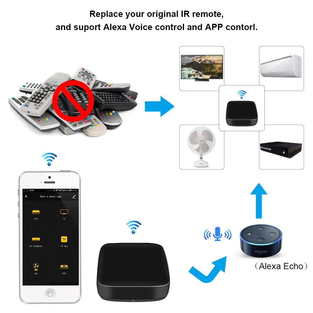 Black universal infrared remote control with voice command and WiFi functionality