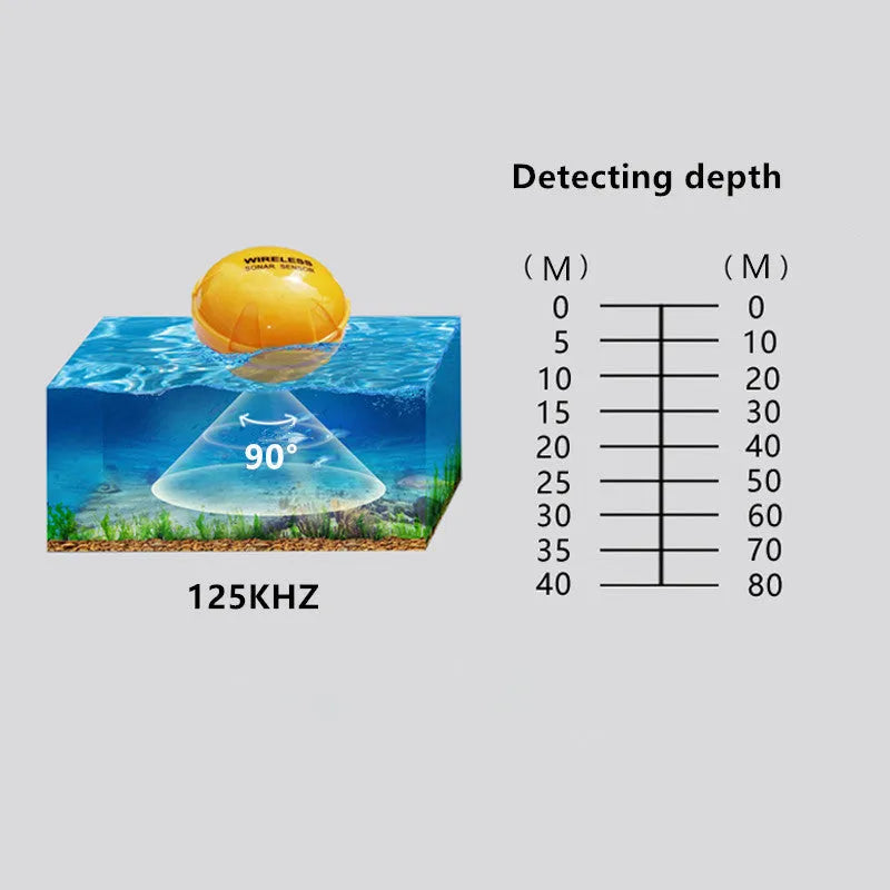 Yellow wireless sonar fish finder with compact 68x68x50cm housing for handheld use