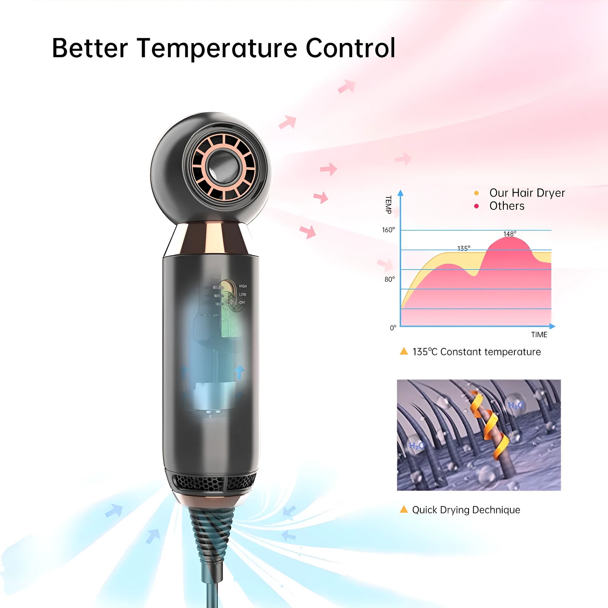Leafless handheld hairdryer with foldable handle showing speed settings and nozzle