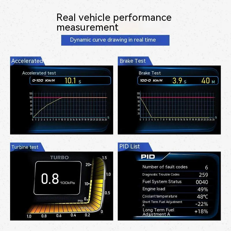 A600 OBDII monitor driving computer with GPS and BeiDou navigation on car dashboard