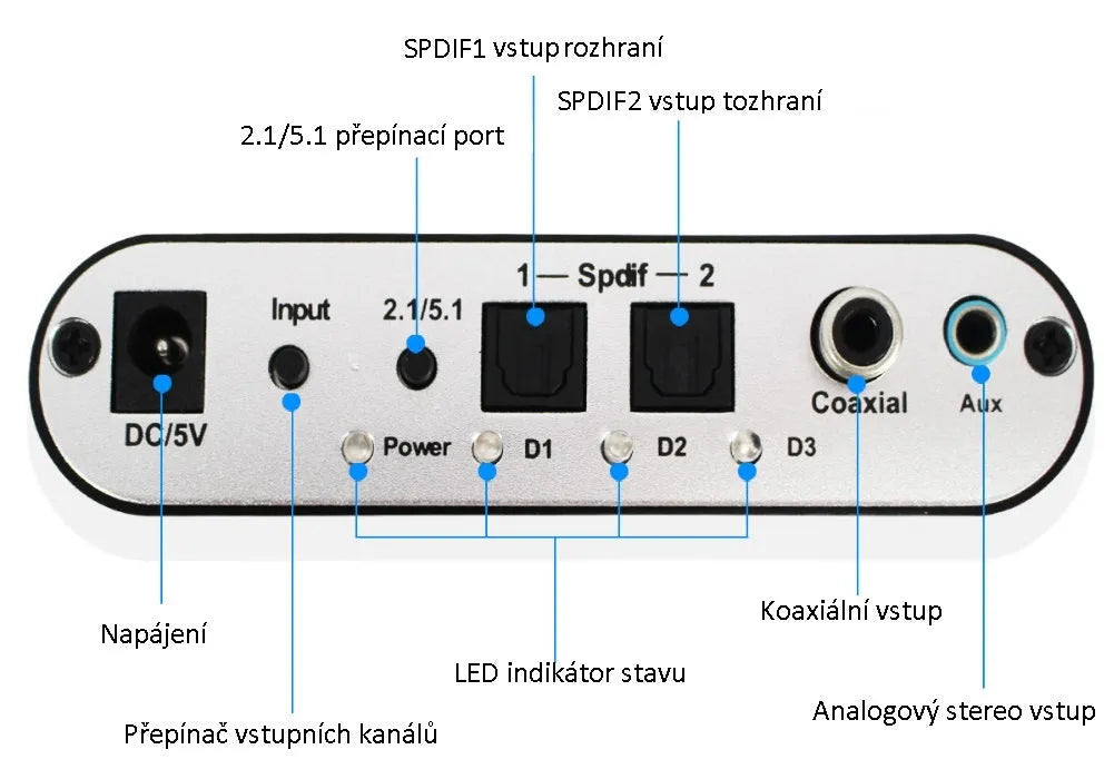Black DTS Dolby Digital audio decoder unit with optical, coaxial, and stereo inputs for 5.1 channel analogue output.