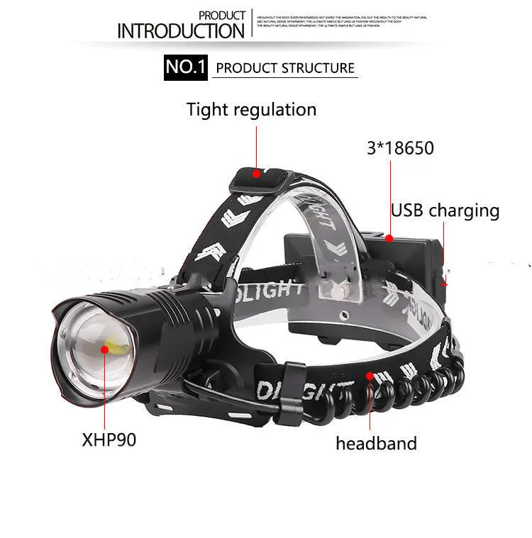 Black aluminium alloy USB rechargeable zoom headlight with telescopic adjustment and power display