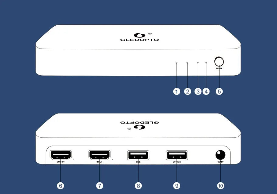 HDMI splitter box with dual ports and RGB light strip controller for PC and TV displays.