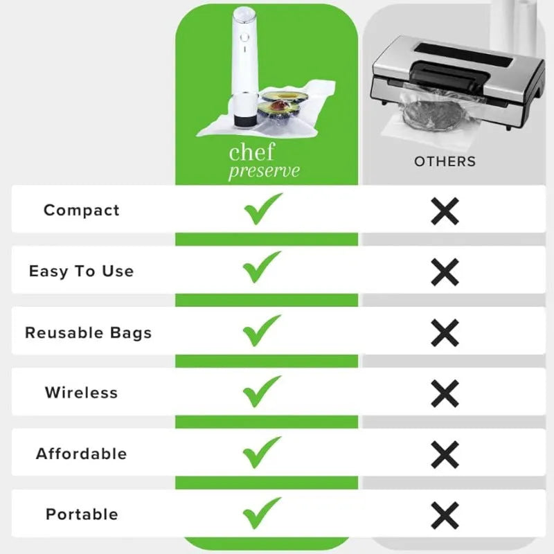 White USB electric vacuum sealer pump with five 26x28cm plastic food storage bags.