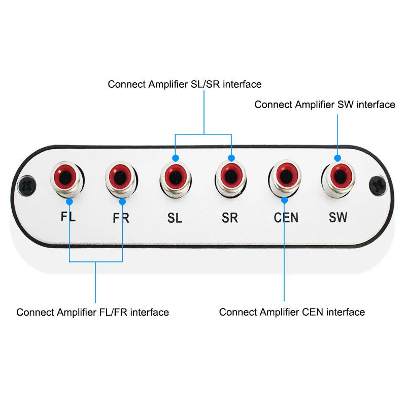 Black DTS Dolby Digital audio decoder unit with optical, coaxial, and stereo inputs for 5.1 channel analogue output.