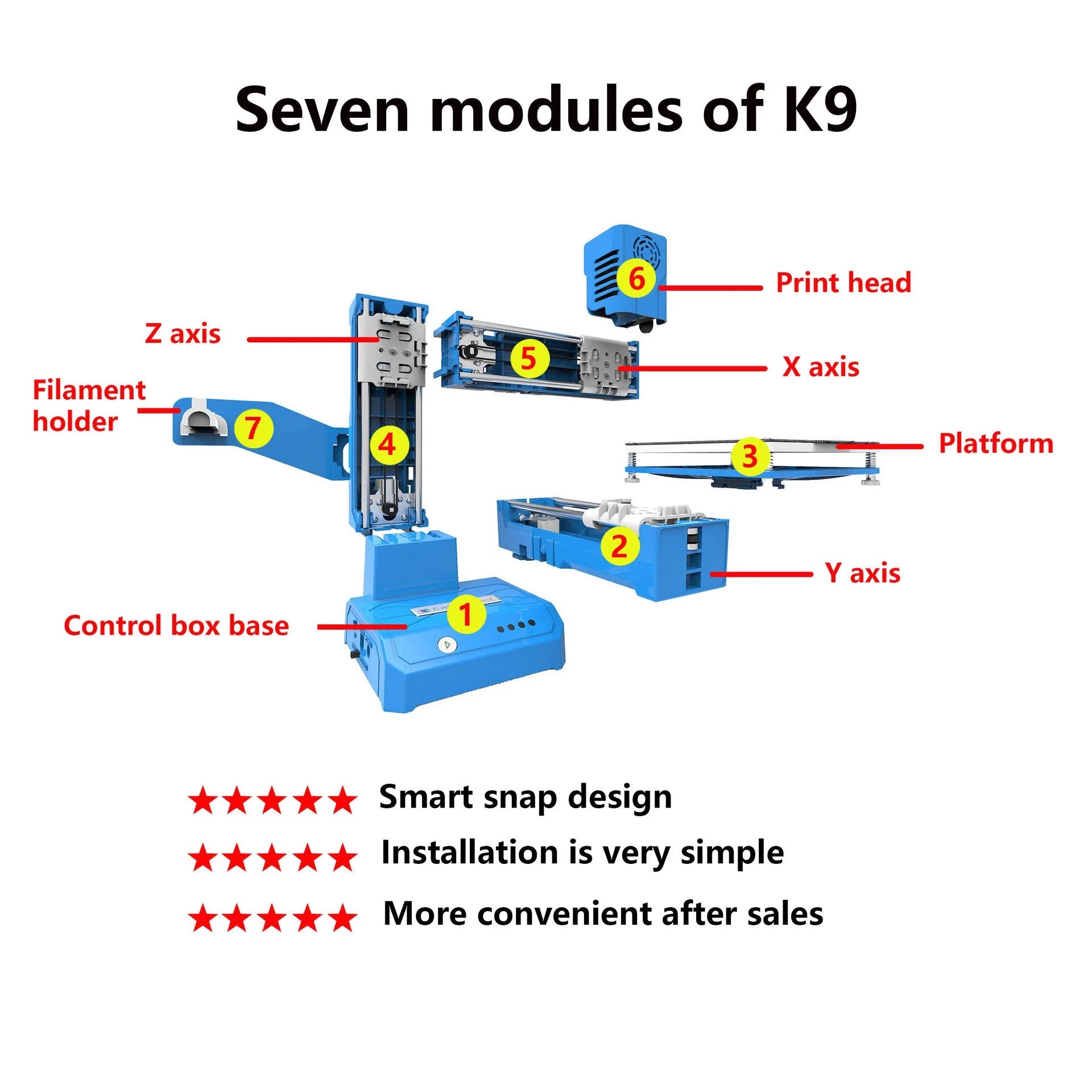 K9 Mini 3D printer with 100x100mm build volume for PLA filament printing in black or blue colour options