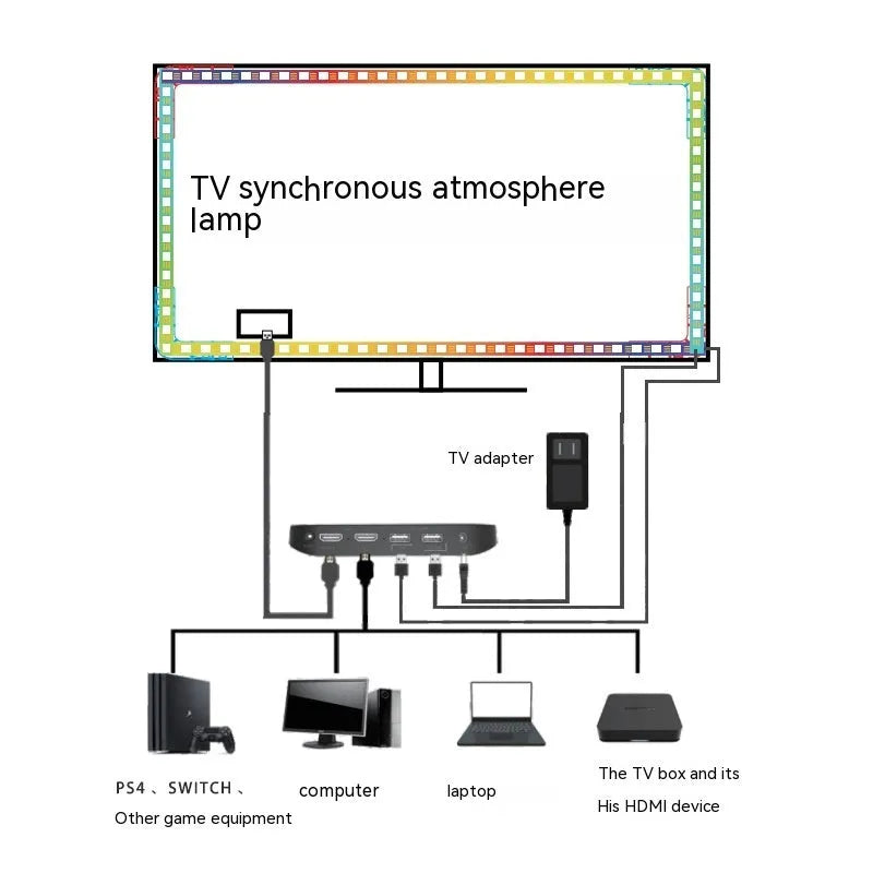 TV sync ambience LED strip with 30 beads and app control, suitable for 32-43 inch TV background