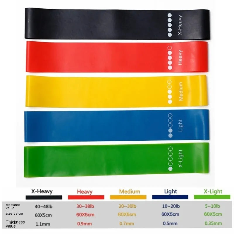 Set of five coloured yoga tension straps showing different resistance levels for fitness training
