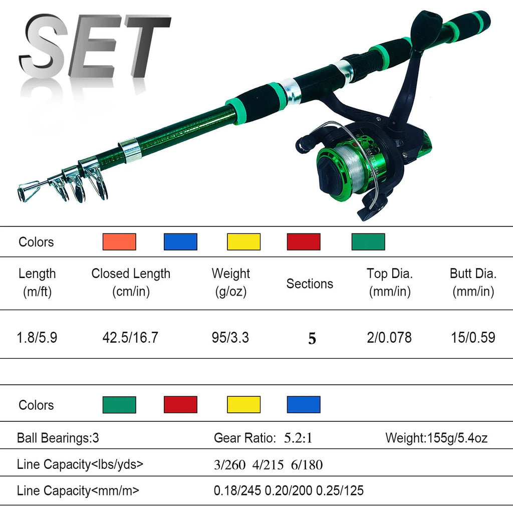 Children's blue telescopic fishing rod and reel combo with bait accessory box on grass