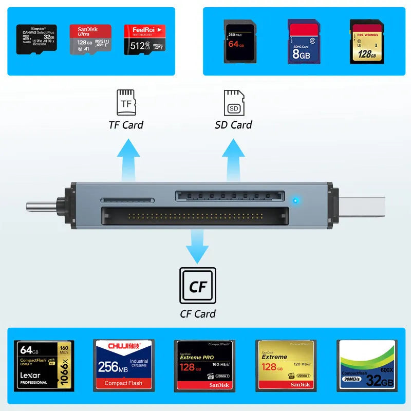 CF SD TF three-in-one memory card reader with aluminium alloy casing and USB 2.0 connectivity
