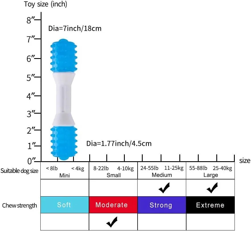 Dual-colour puppy teething chew toy made from TPR rubber for gentle chewing and dental health.