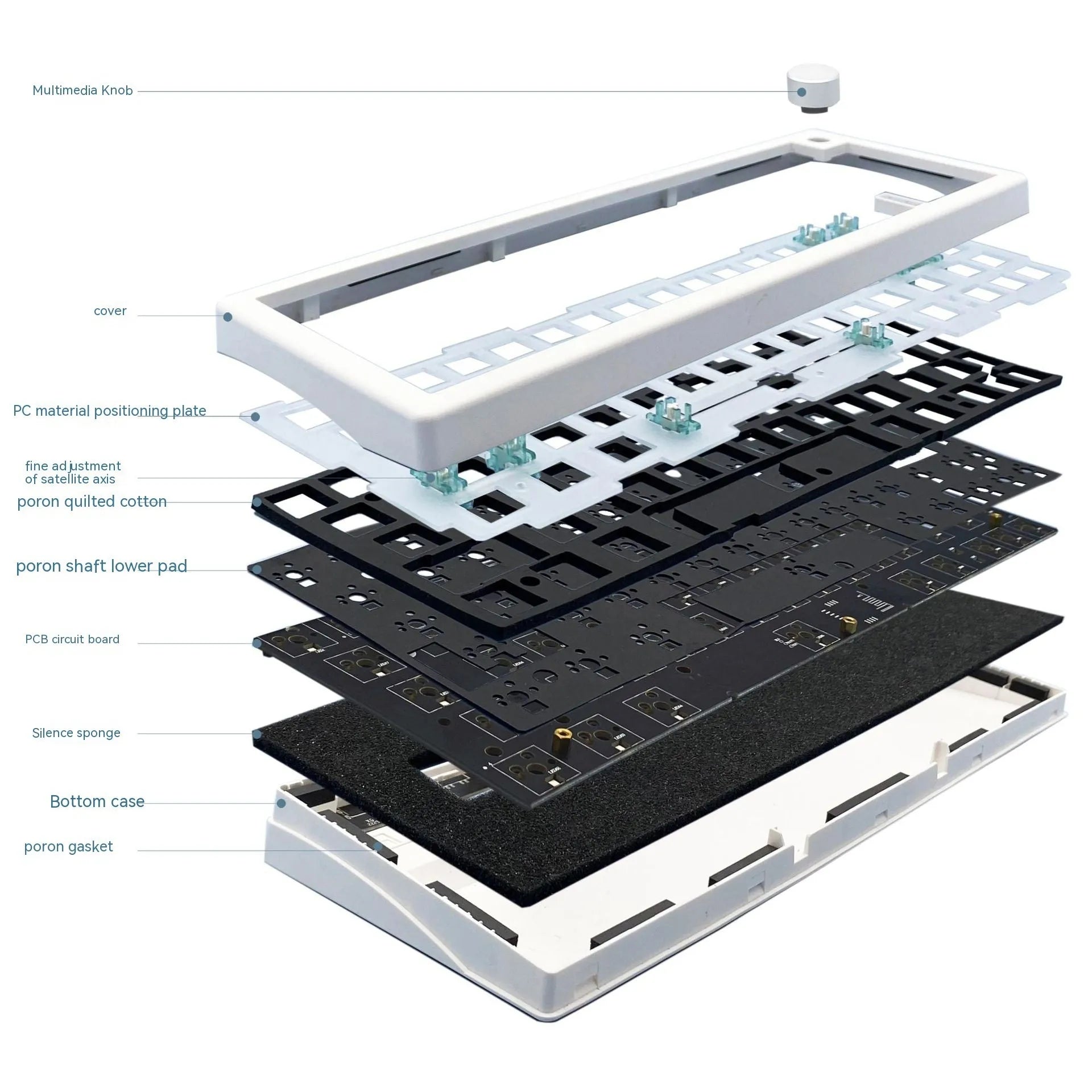 DIY mechanical keyboard kit with RGB backlighting and control knob in black, white, or coloured cases