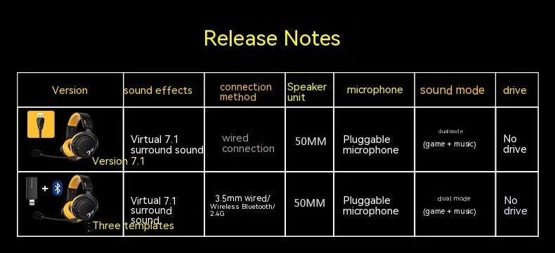 G760 head-mounted headphones with microphone, 50mm moving coil drivers, wired USB or wireless three-template version