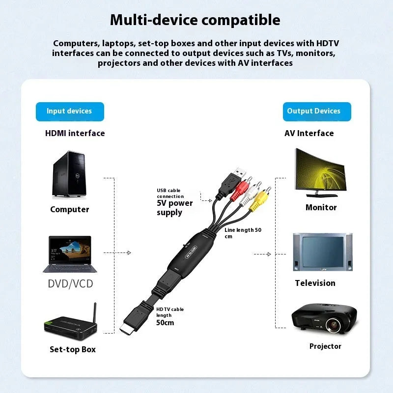 HDMI to AV converter adapter cable with 110cm length for 1080p video transfer to monitors and projectors