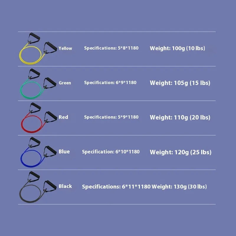 Adjustable TPE chest expander in five colours: yellow, green, red, blue, and black, each representing a different resistance weight.