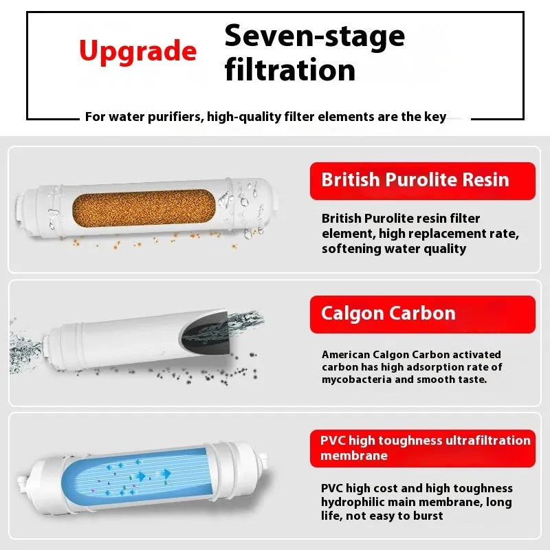 White plastic water purifier filter cartridge for direct drinking water applications