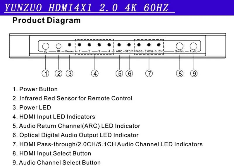 Black HDMI audio separation switch with four inputs and one output, remote control, and UK power adapter