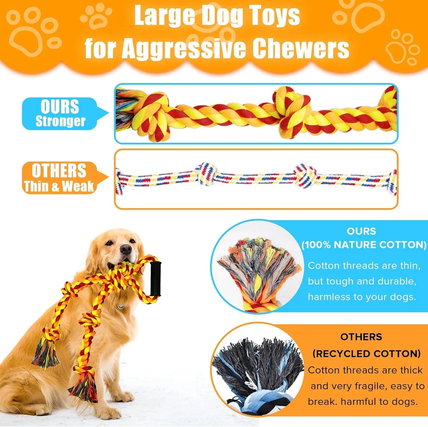 Blue and yellow durable cotton dog rope tug toy with a non-slip handle for large breeds.