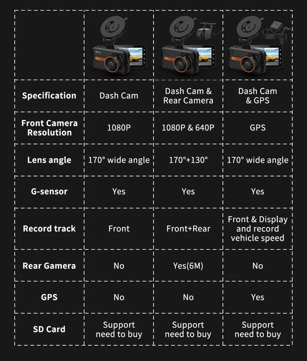 ThiEYE front and rear dash cam with 3-inch screen showing dual camera view and mounting accessories