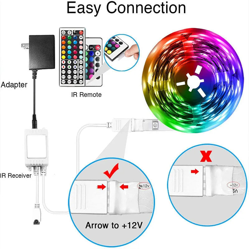 LED 5050 RGB light strip with Bluetooth remote, showing colour-changing effects and epoxy-coated IP65 waterproof option.