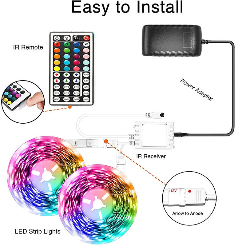 LED 5050 RGB light strip with Bluetooth remote, showing colour-changing effects and epoxy-coated IP65 waterproof option.
