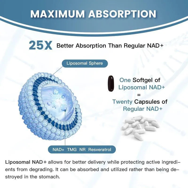 Bottle of nicotinamide mononucleotide NMN gel capsules supplement with 60 or 120 count options.