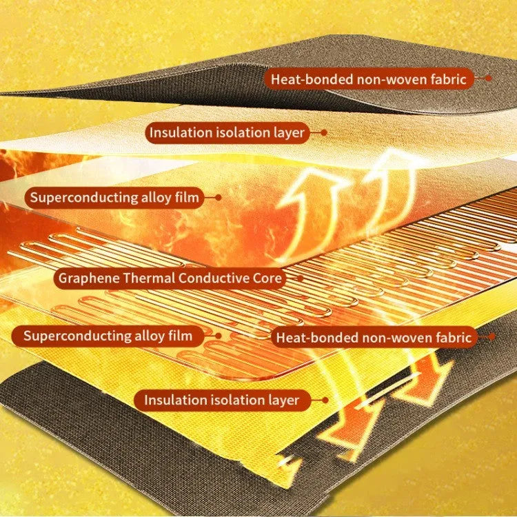 Grey, brown and white USB electric heating blanket with intelligent temperature controls on soft flannel fabric.
