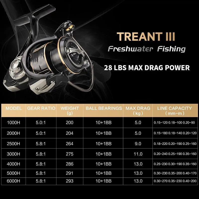 All-metal front relief spinning wheel with 11 axles, 6.2:1 gear ratio, and left/right interchangeable handle, 92x92x92mm.